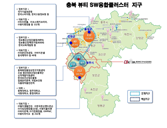 SW융합클러스터 지구