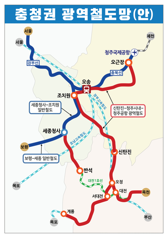 충청권 광역철도망(안)