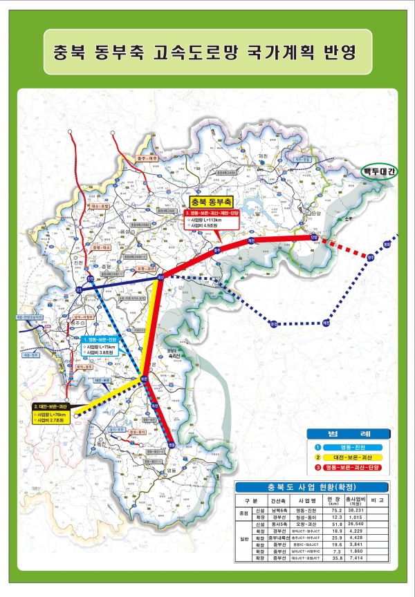 충북 동부축 고속도로망.